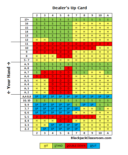 Basis strategie